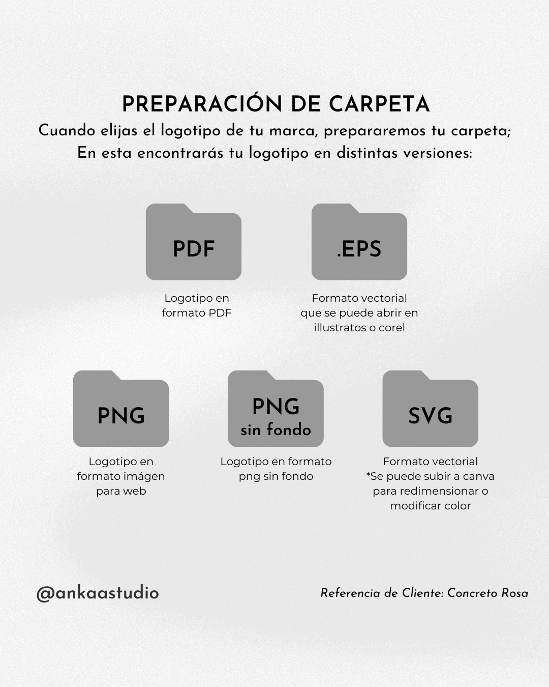 SERVICIO DE IDENTIDAD STAR